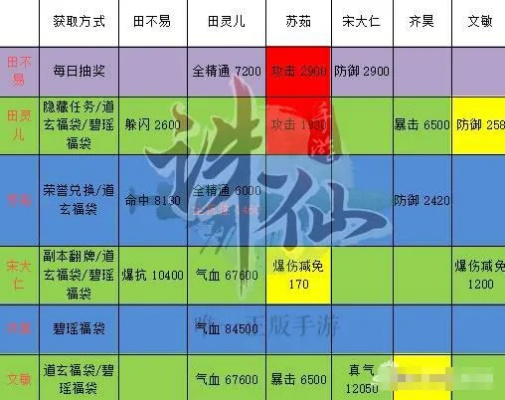 诛仙手游阵灵攻略跟滴滴官方下载,项目管理推进方案_bundle_v8.115