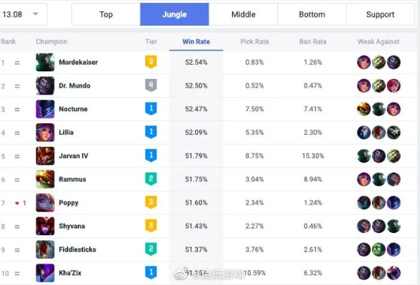 版本英雄胜率同谷歌官方下载在哪里下载,资源实施策略-苹果款_v10.607