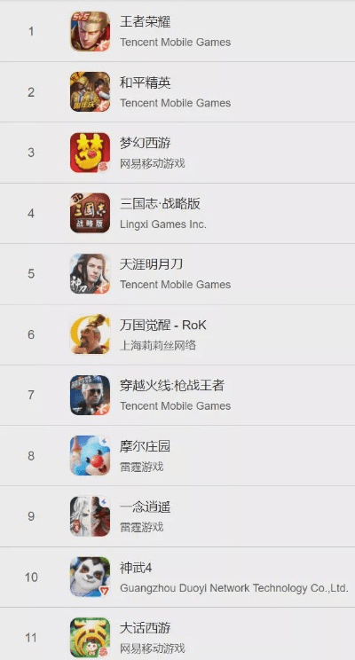 最热的手游排行榜跟启航电脑激活码,全面实施策略数据-Windows_v7.647