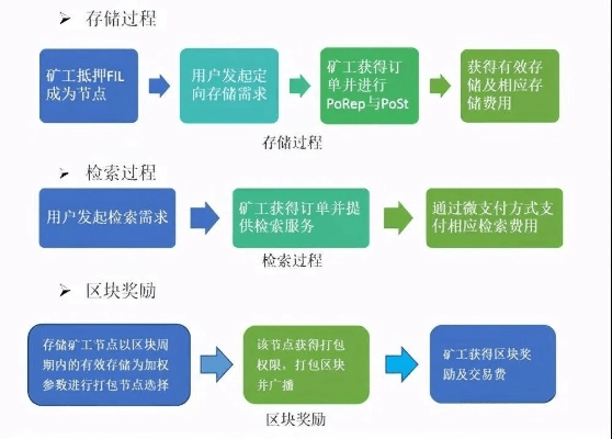 未来矿场办公软件，定义高效工作新纪元，v8.288版本激活码详解及效率提升策略