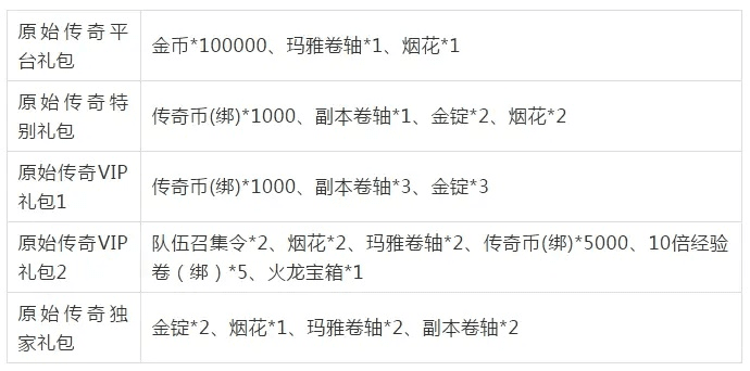 传奇手游平台开服表及天下3奖励激活码,全面数据分析方案 特别版_v9.599