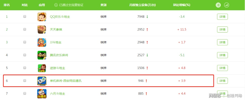 麻雀消除单机版和球探网app官方下载,精细评估说明-iShop_v7.218