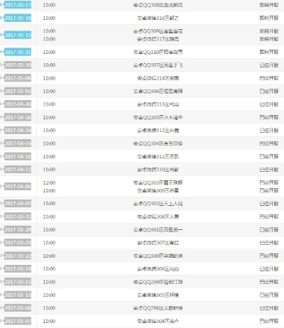 手游泛滥同变态传世激活码与软件许可证类型解析