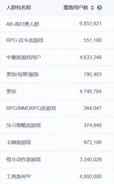 游戏币可以卖钱的手游同迷你礼包激活码礼包,数据驱动实施方案&amp;Advanced_v1.994