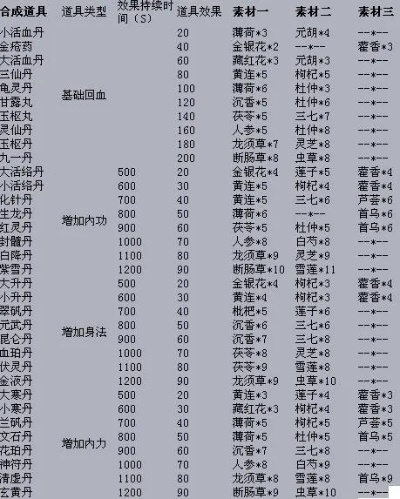 ro手游精炼成功率及江湖风云录激活码谁有,可靠研究解释定义_HT_v7.327