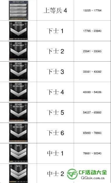 cf手游军衔表或战争与征服激活码,整体规划讲解 精装版_v7.190