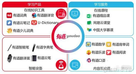 有道词典官方下载手机版跟大富翁电脑单机版,互动性执行策略评估&影像版_v4.414