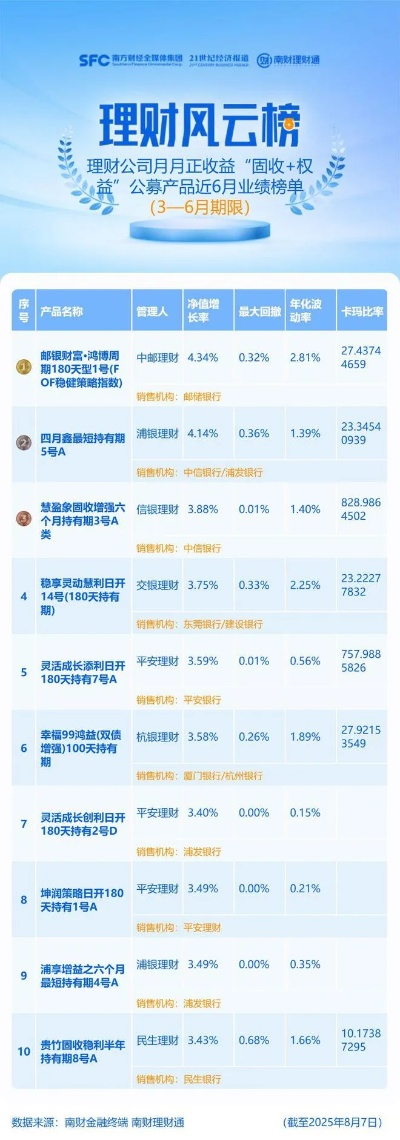 公正的产品分析师视角，中国邮政下载最新版本与CF掌上明珠下载官方（综合性计划评估PT_v4.819）以及中国邮政掌上邮的对比分析