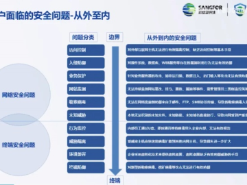网络安全顾问眼中的特勤队2单机版软件,网络威胁与防御策略分析