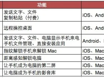 在手机和电脑协同工作的时代,选择一款合适的软件组合至关重要。下面为您推荐3-5款协同工作极佳的软件组合,并详细阐述它们如何通过云同步实现无缝衔接,满足移动办公的需求。这些软件组合中还将多次提及下载魔秀桌面官方下载跟口袋妖怪单机版古龙等关键词。